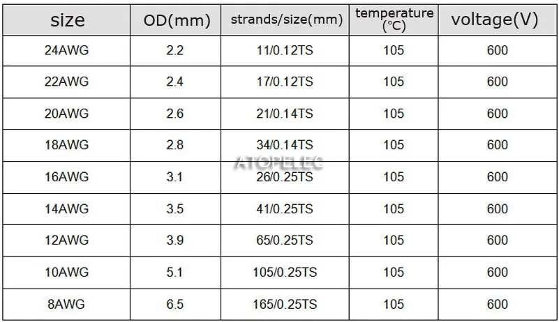 contemporary 18 awg od collection der schaltplan greigo com ul1015 spec sheet