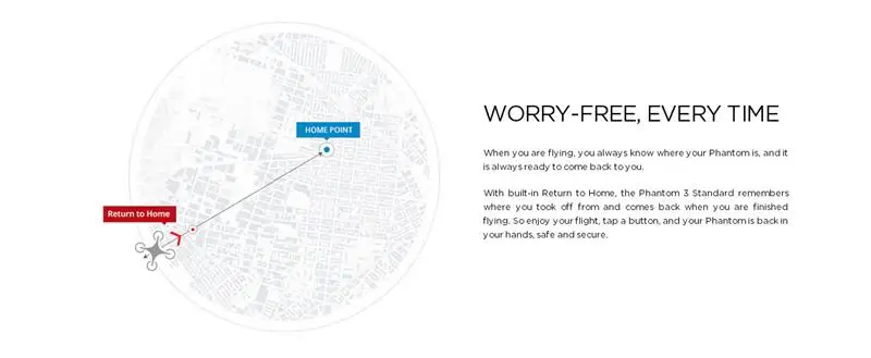 DJI Phantom 3 Standard FPV With 12MP Camera Shoots 2.7K Video RC Quadcopter RTF