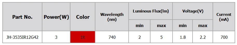 3W 3535 smd керамические led IR 740nm Светодиодные использовать для медицинских