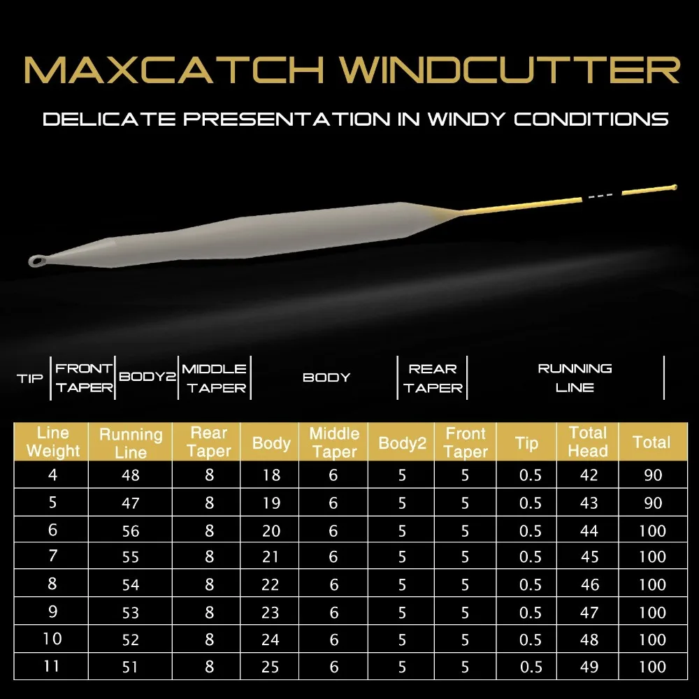 Летающая линия Maximumcatch Windcutter WF плавающая со сварными петлями деликатная ветровая