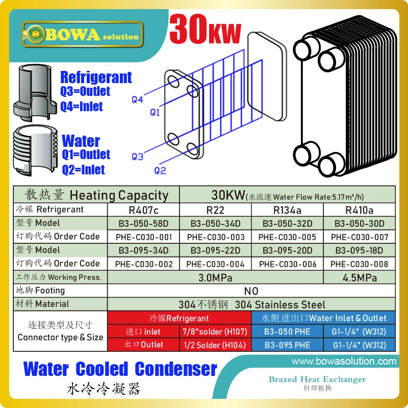 Конденсатор PHE 30KW один из четвертого главного компонента в водяном охлажденном кондиционере, блоках рефрижерации и блоках теплового насоса