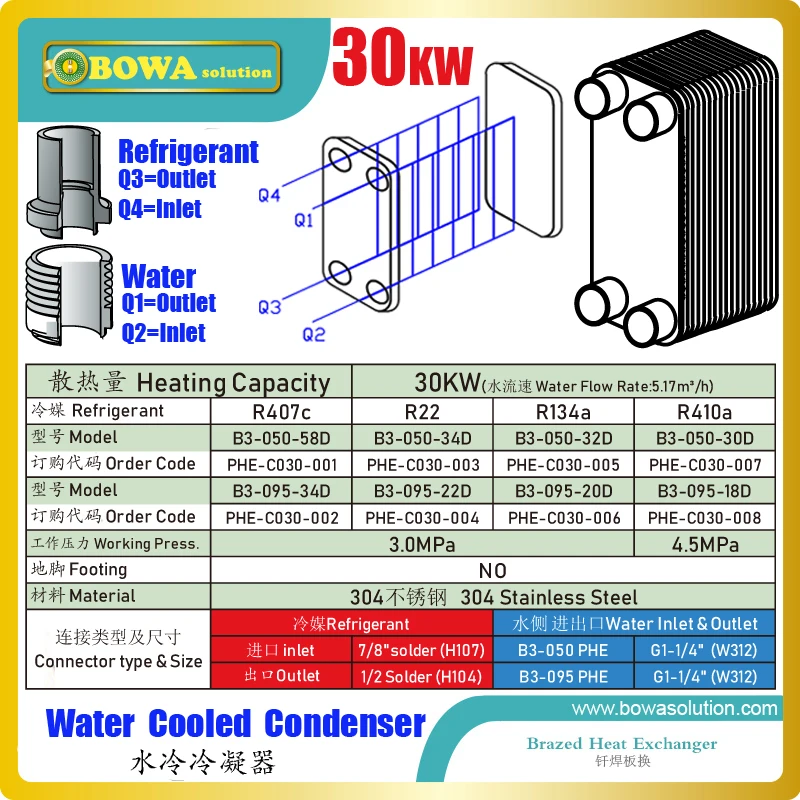 30KW PHE condenser is one of the fourth major component in