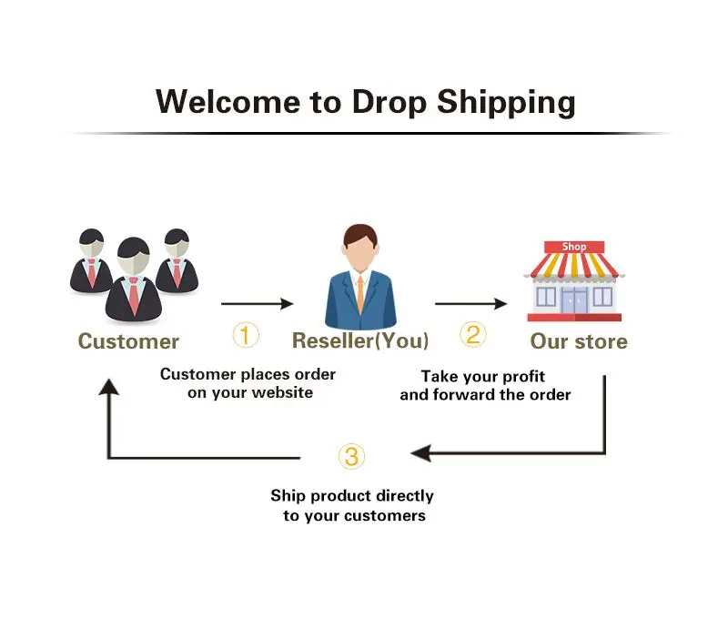 drop shipping PT