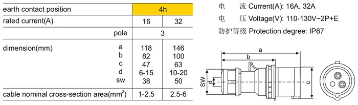 SFN-0132-4 SFN-0232-4 2