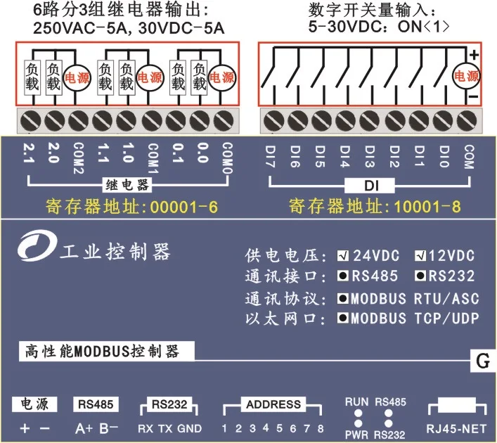 

6 Way Relay Output 8 Channel Switch Quantity Input Industrial Ethernet Module Modbus TCP Protocol