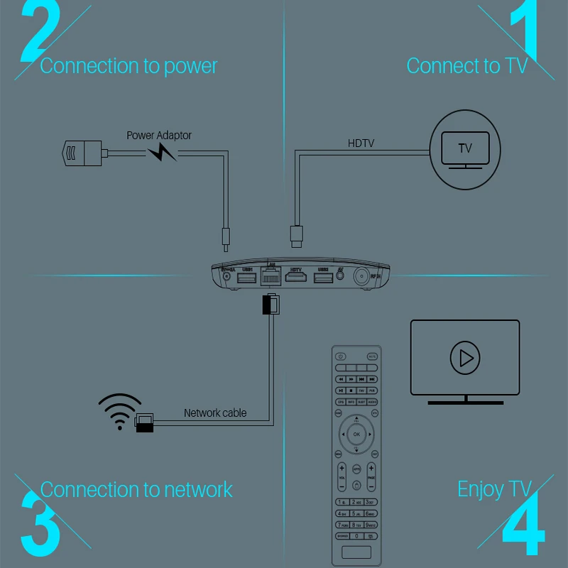 satellite receiver ott (23)