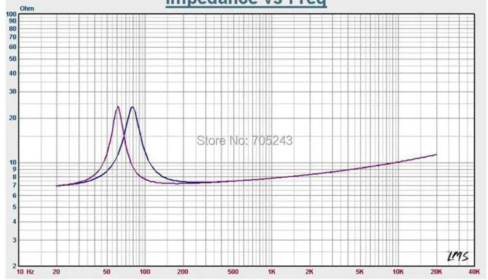 2 шт HIFI 4 дюйма полный спектр Полнодиапазонный динамик блок НЧ динамик diatone P410 8ohm Макс 50 Вт