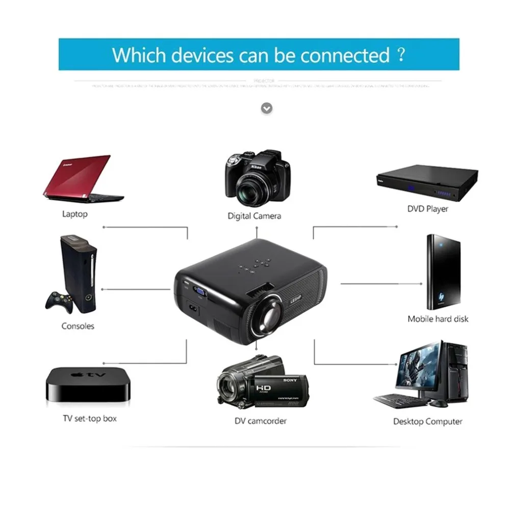 

BL-80 Mini LED Projector Support HDMI AV USB HD 1080p Video Media Player For Home Theater Presentations & Meetings UK Plug