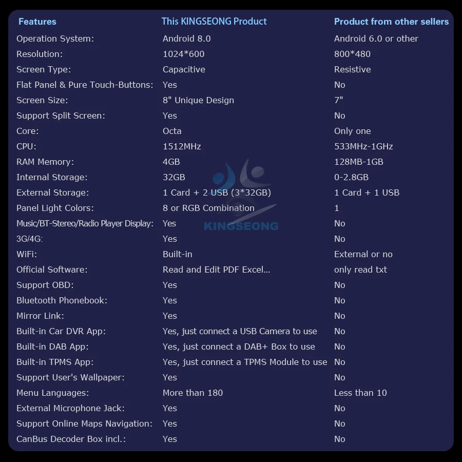 ES7483C-E3-Contrast