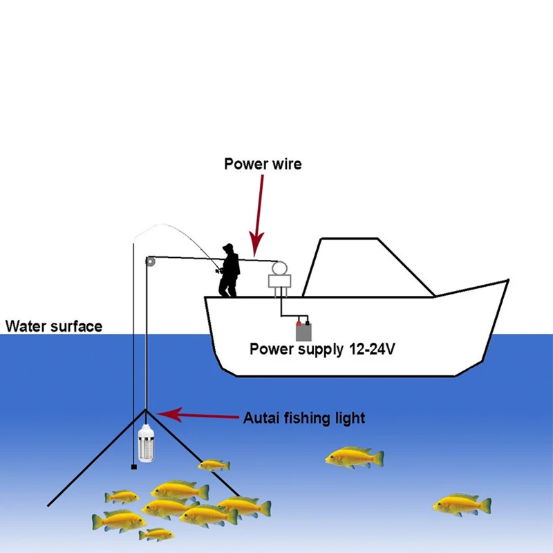 12 В светодиодный 1000 люмен наживка-Искатель для ночной рыбалки Crappie Shad лодка светодиодный подводный светильник для рыбы длина провода 5 м