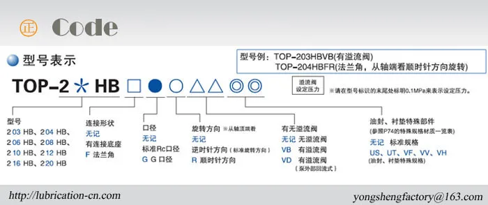 TOP-2HB-trochoid-pump-code