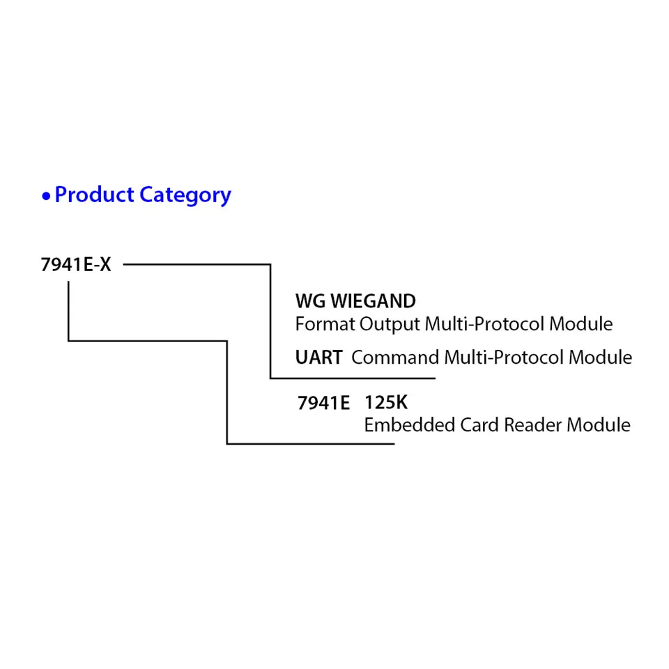 UK seller 5V RFID Reader Wireless Module 125KHz EM4100 8CM UART 3Pin 