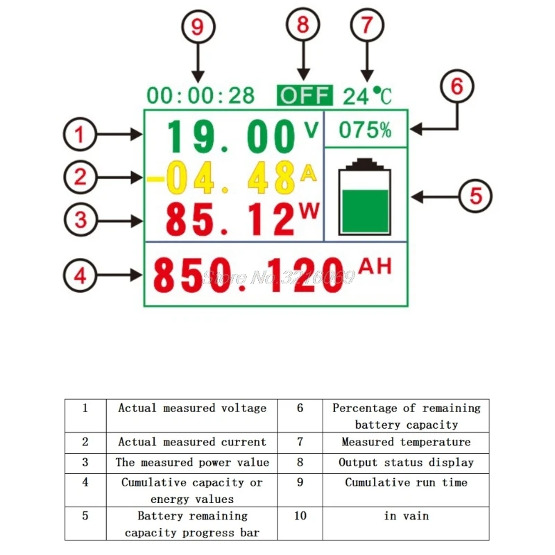 DC 120v 100A 200A 500A ЖК-комбо измеритель напряжения тока кВт-ч Ватт метр 12v 24v 48v 96V емкость батареи Мониторинг мощности Sep29