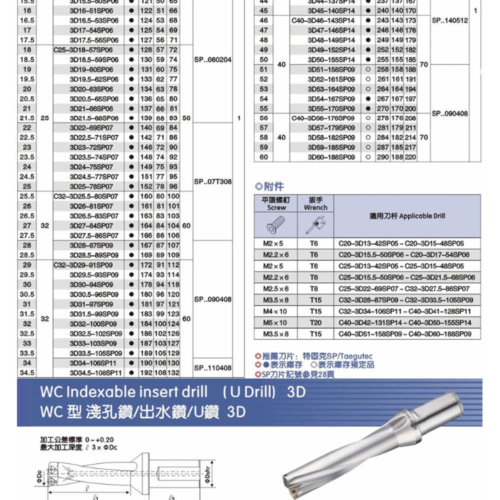 Wc-c25-3d-sd13 14 15 16 17 18 19 20-wc03 дрель Тип для wcmt030208 вставить U бурение мелкой отверстие сменными пластинами сверла