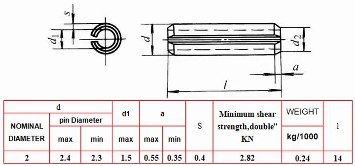 DIN1481-2X14