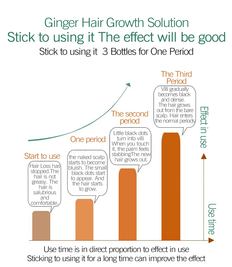 Уход за волосами, эфирные масла для роста волос, эссенция,, подлинное выпадение волос, забота о здоровье, красота, сыворотка для роста густых волос