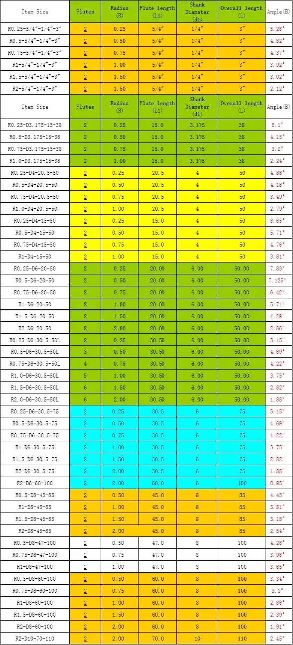 Концевая фреза R1.5 * D6 20 50L 2F HRC55 вольфрамовый твердосплавный конический шаровой