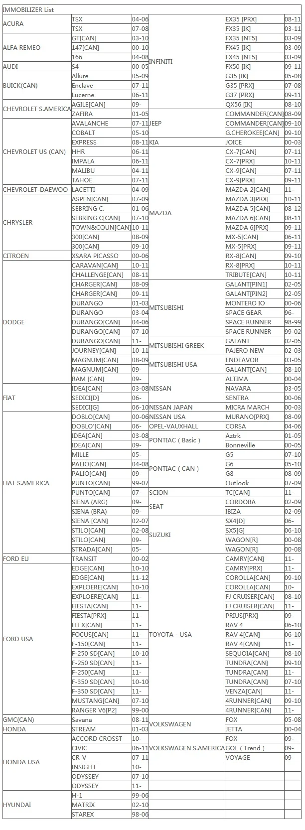 CK100 Авто ключевой программист V99.99/V46.02 OBD2 CK-100 диагностический инструмент автомобиля неисправнос Авто сканер штрих-кода автомобильные аксессуары продвижение