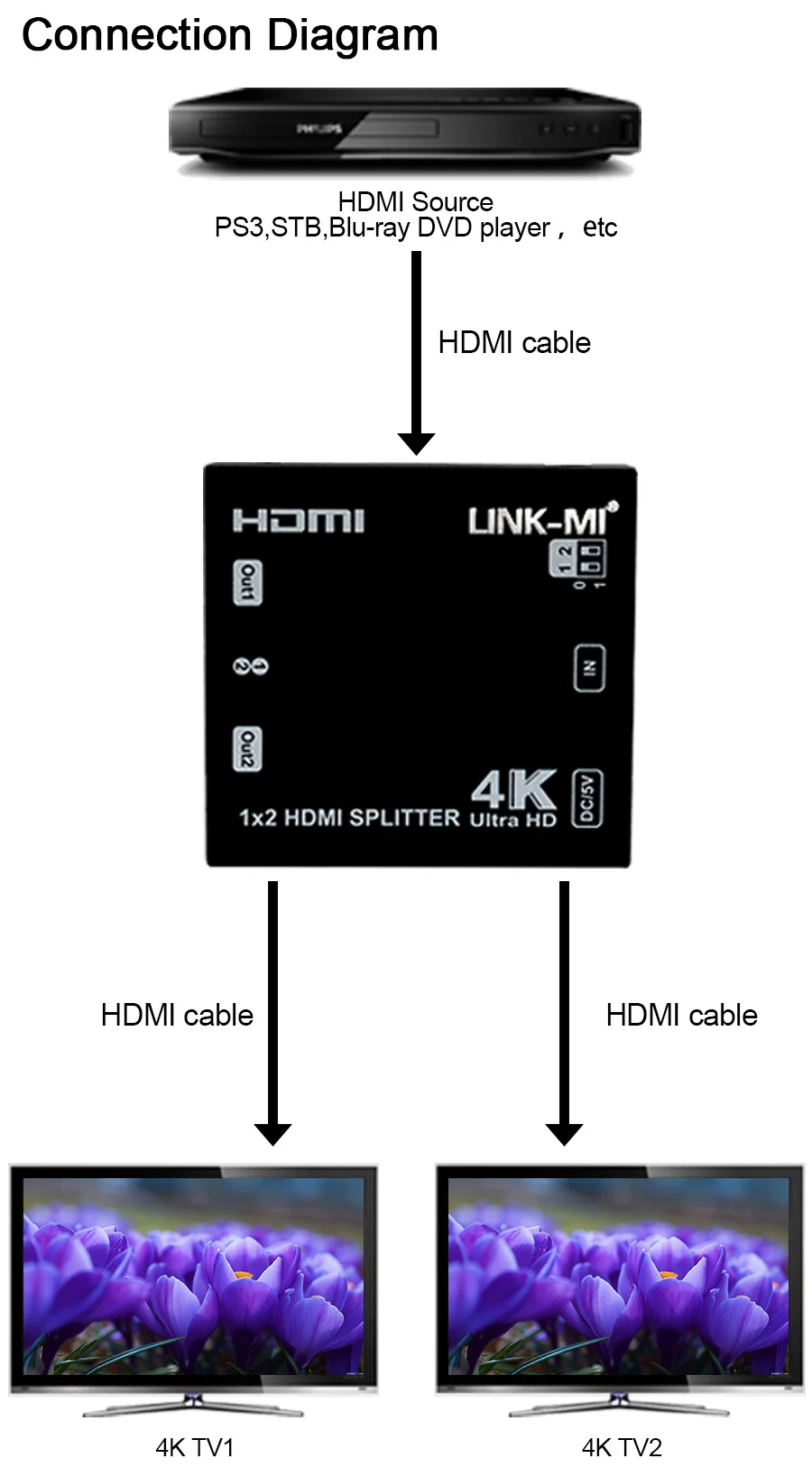 LINK-MI SP01 Высокое качество 1x2 Разделитель с мультимедийным интерфейсом высокой четкости поддерживает 3D, 4Kx2K@ 60 Гц(YUV 4:2:0) HDCP, EDID, простая установка