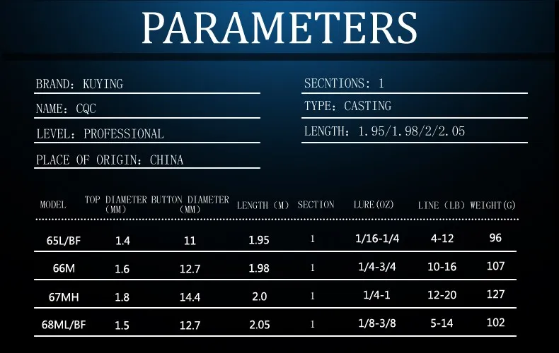KUYING Conqueror, 1,95 м, 1,98 м, 2 м, 2,05 м, быстрое действие, карбоновая приманка, удочка для ловли рыбы, удочка, бас мастер, 1 секция, твердая мягкая