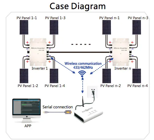 Водонепроницаемый 1200 Вт MPPT сетки галстук инвертора микро-инвертор с модем WVC Беспроводной Связь Функция, 22-50VDC для AC110V/230 V