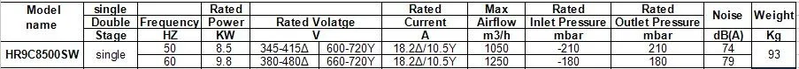 8.5kw турбины Воздуходувы hr9c8500sw