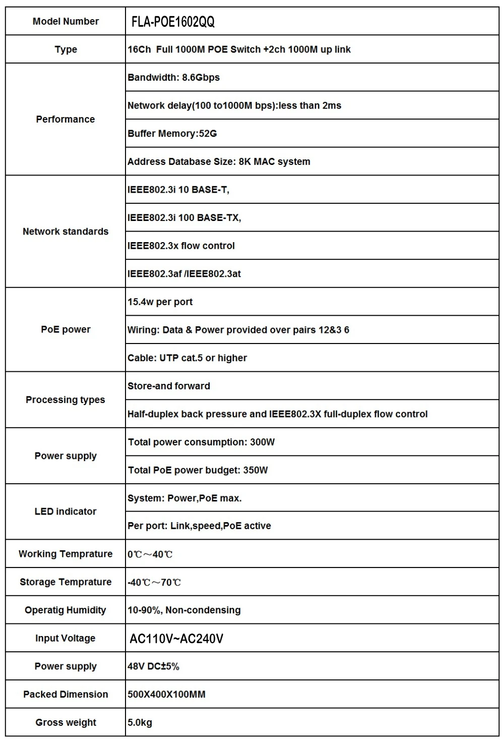 16 порт 10/100/1000 м коммутатора Fast Ethernet коммутатор PoE IEEE 802.3af плюс 2ch 1000 м до ссылка 16CH PoE коммутатор для PoE ip-камера ONVIF