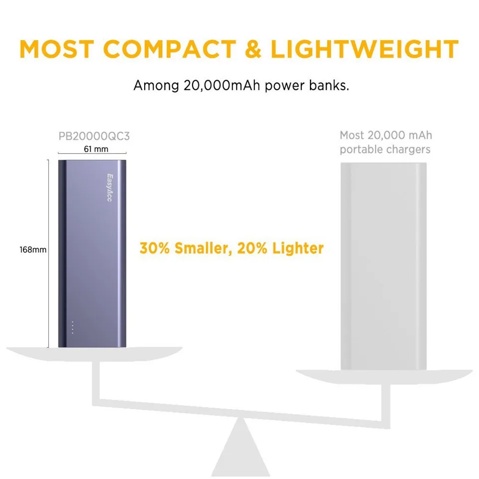 Easyacc 20000 мАч QC3.0 внешний аккумулятор с двумя портами USB Poverbank Быстрая зарядка для