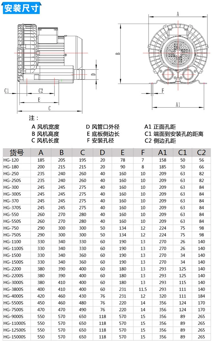 Низкая цена HG-300/370 0.3kw 220 v/380 v 50 hz Электрический вакуумный насос воздуходувка