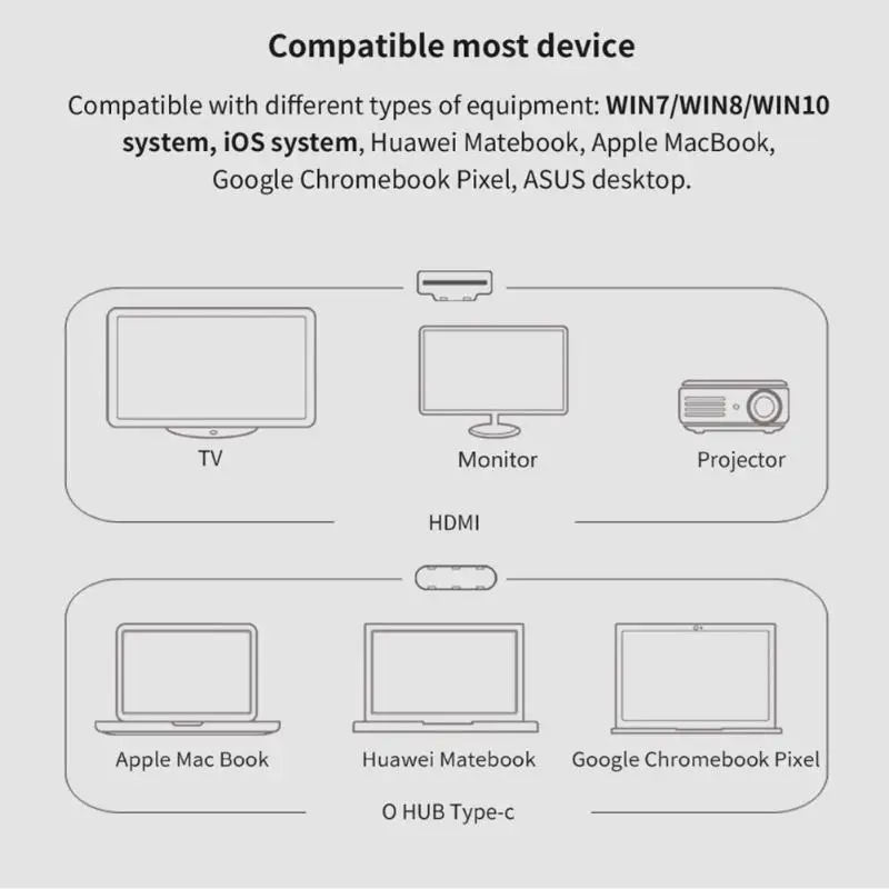 Baseus O хаб-конвертер Универсальный USB C штекер HDMI USB 3,0 Тип C Женский адаптер кабель для MacBook MateBook