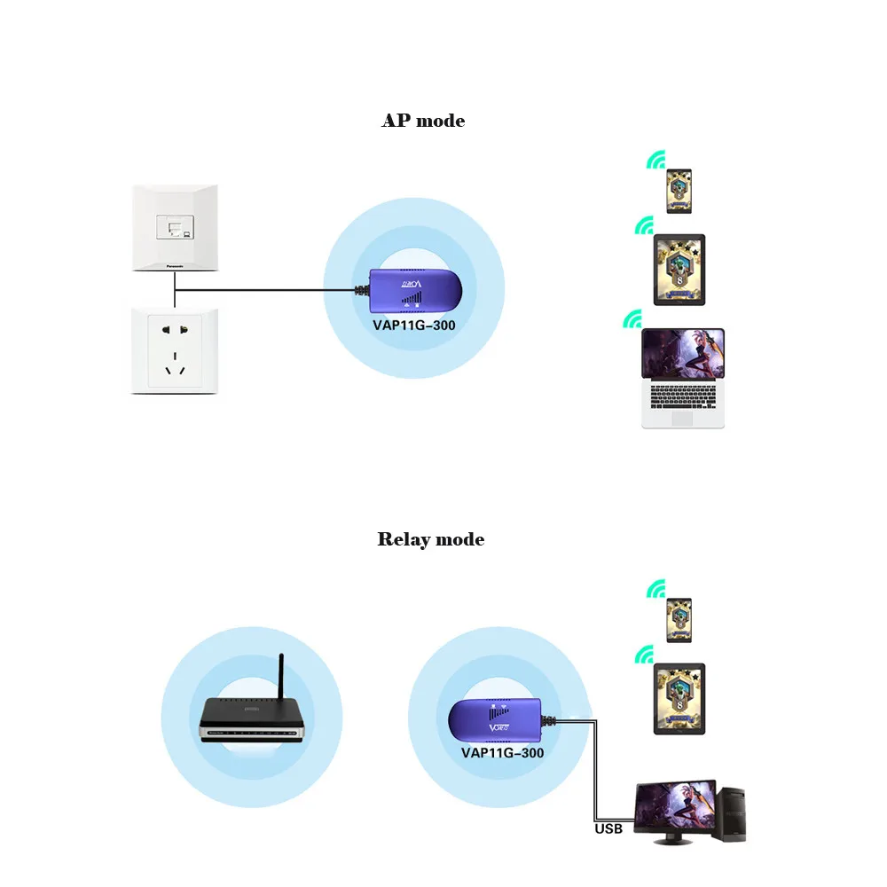 Роутеры VONETS VAP11G-300 300 Мбит/с маршрутизатор Wi-Fi ретранслятор 802.11b/g/n для ПК МОНИТОР де контроллер td1221 Прямая поставка