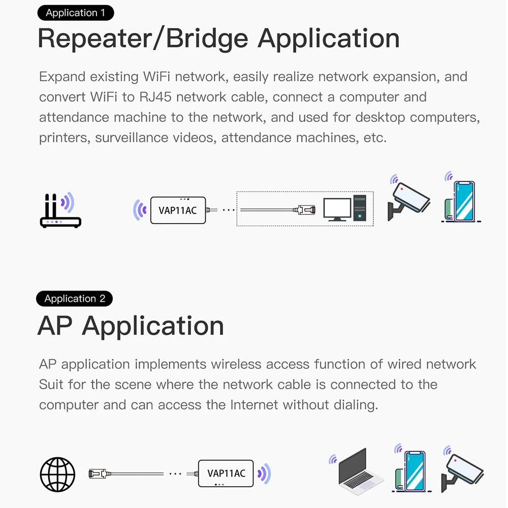 vonets 5G dual-band wifi bridge video surveillance camera bridge WiFi to wired AP application