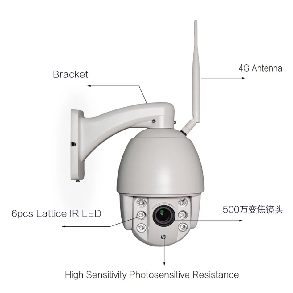 ZILNK Солнечная 3g 4G PTZ камера беспроводной Wifi HD 1080 P 960 P наружная Безопасность видеонаблюдения ip-камера 5x Zoom камера видеонаблюдения