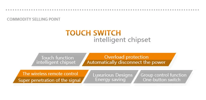 Стандарт США, водонепроницаемый переключатель, 1 комплект/2 комплекта/3 комплекта, 110 В-240 В, беспроводной переключатель, пульт дистанционного управления, сенсорный выключатель, без управления
