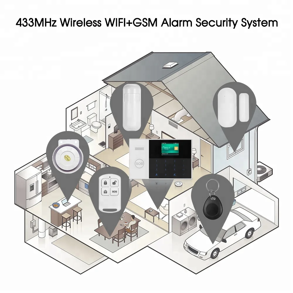 Двойная сеть Беспроводной Wi-Fi 3g WCDMA GSM GPRS Домашняя Сигнализация приложение дистанционное управление с 2,4 дюймовым ЖК-дисплеем для безопасности умного дома