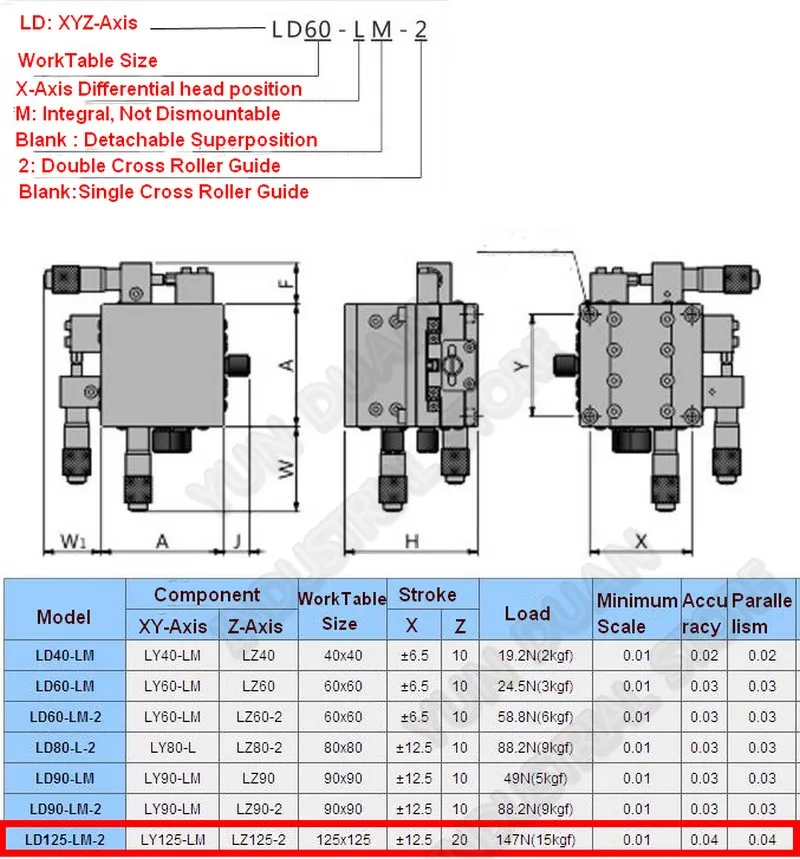 125*125 мм XYZ 3 Оси Обрезки руководство станции тяжелые нагрузки смещение платформы двойной крест руководство ролика раздвижной стол LD125-LM-2
