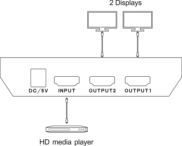 Tesla Smart 1 компьютер 2 монитора HDMI сплиттер HDMI раветвитель 1x2 с Мощность адаптер HDMI HDTV DVD PS3 Xbox Поддержка HDMI 4K@60Hz красный