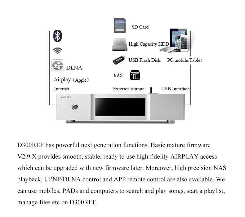 Soundaware D300REF справочный уровень следующего поколения PCM и DSD цифровой сетевой транспорт USB интерфейс фемто-часы Hifi плеера