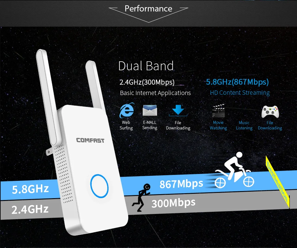 1200 Мбит/с 300 беспроводной Wi Fi повторитель двухдиапазонный 5 ГГц wifi range extender 802.11ac