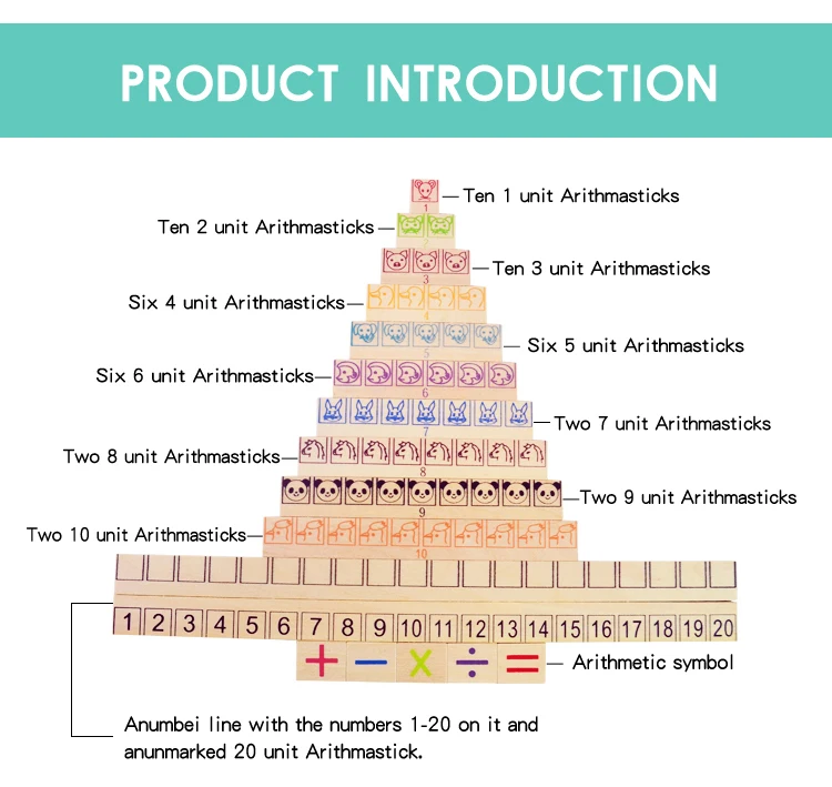 Logwood Детские деревянные игрушки арифмастики Монтессори материалы Обучения добавить вычесть умножение деление Образование Обучение Математика игрушки