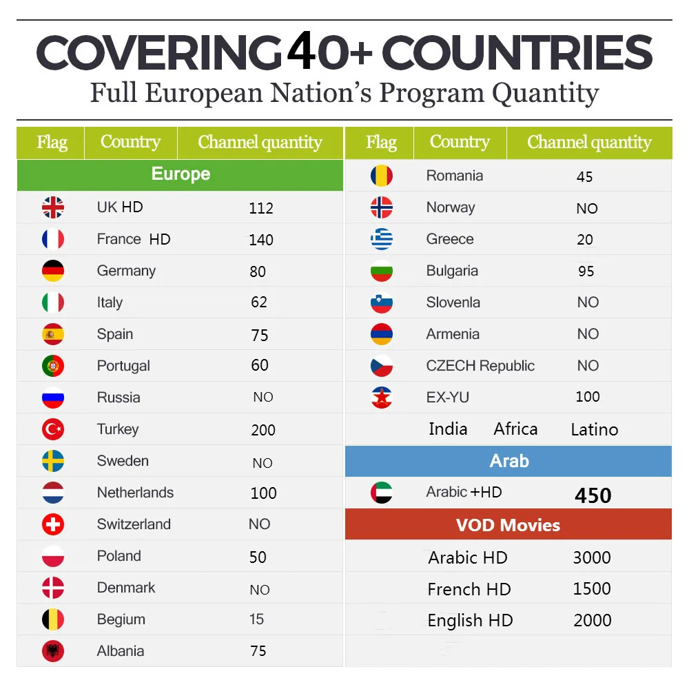 SUNATV X96Mini Arabic IPTV BOX French IPTV 2G16G Android7.1 7000+ Livetv Arabic/ French/UK VOD Media player Set top box