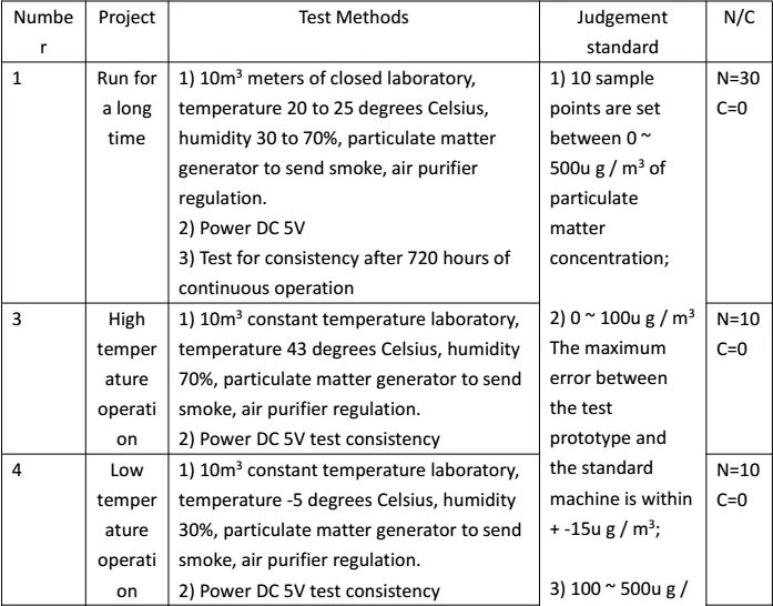 PMS5003 Сенсор модуль PM2.5 Air частиц пыли лазерной Сенсор цифровой модуль электронных DIY