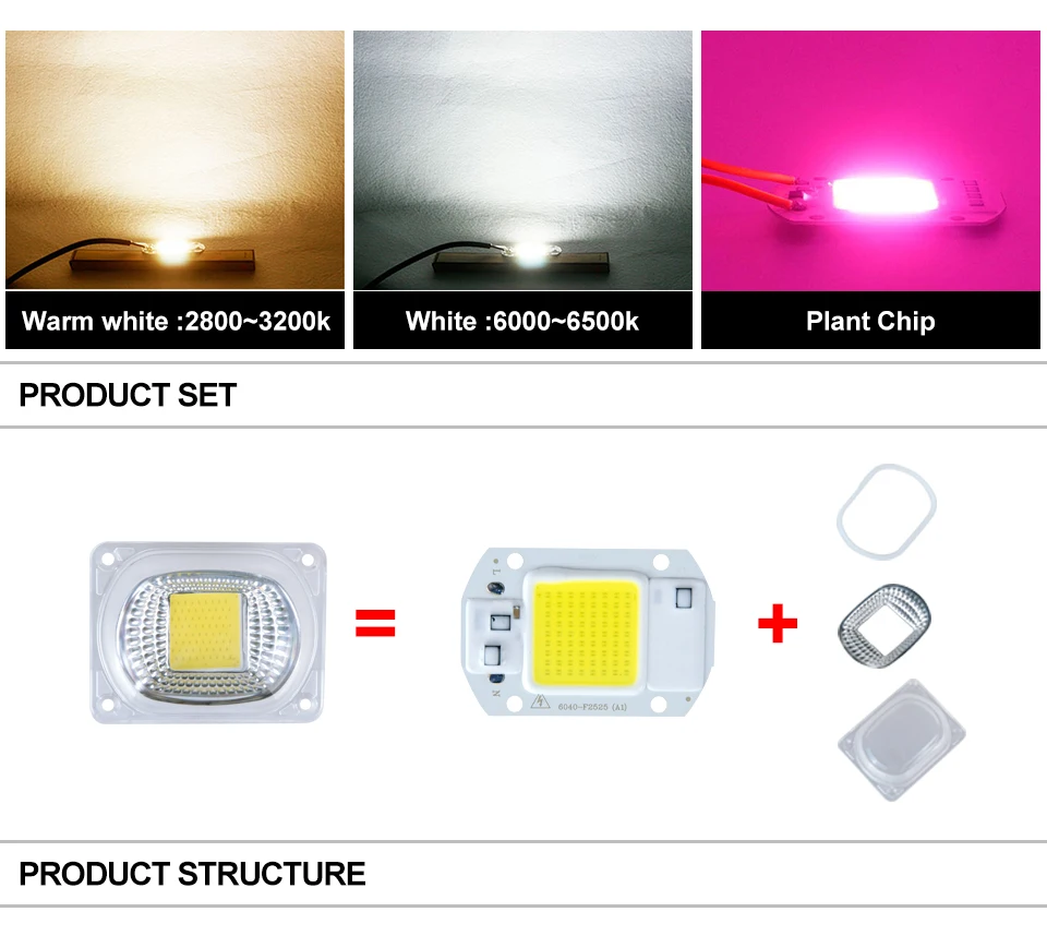 COB LED Chip Light With lens reflector (5)