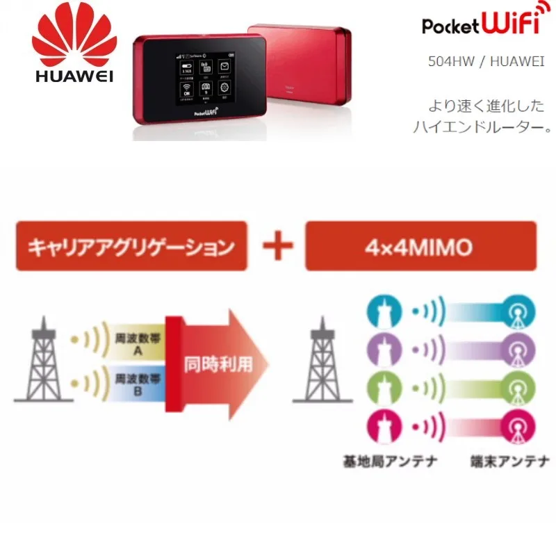  Unlocked HUAWEI Pocket WiFi 504HW CAT6 2.4GHz & 5GHz Hotspot router pk e5786 e5787 mf970