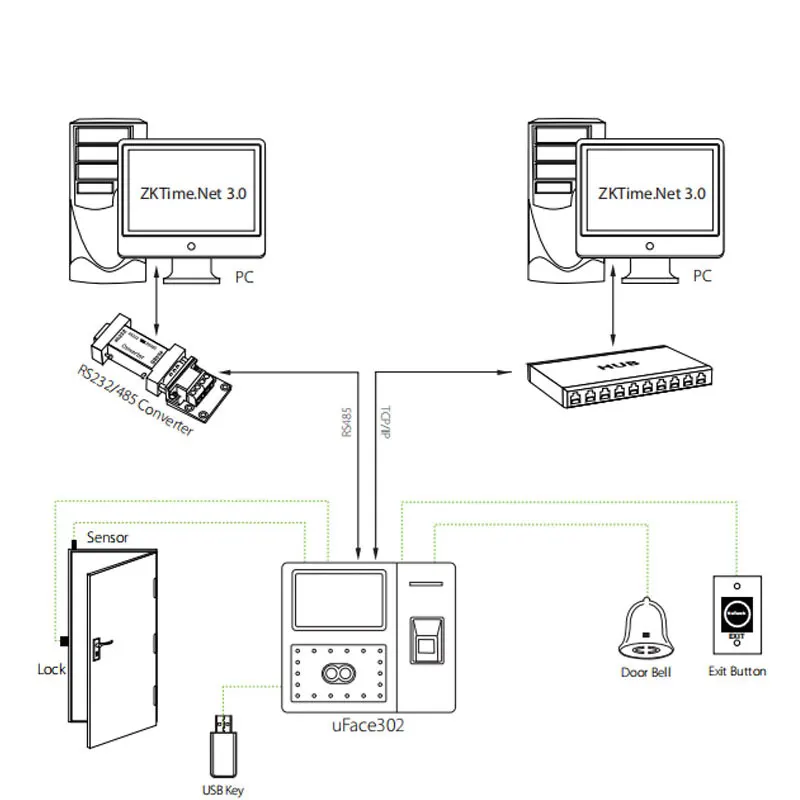 ZK Iface302 TCP/IP Биометрические лица и отпечатков пальцев время контрольные часы, засекают время присутствия лица Системы лицо времени Запись