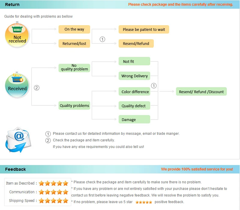 Received return. Received return. Means of payment. Received return. Received return.