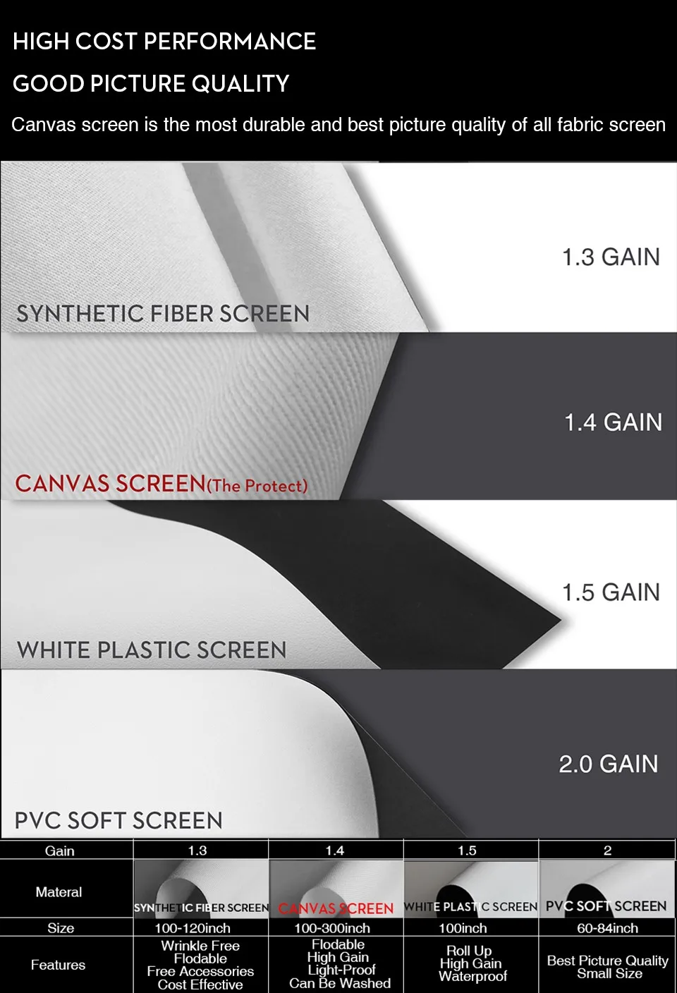 high cost performance good picture quality