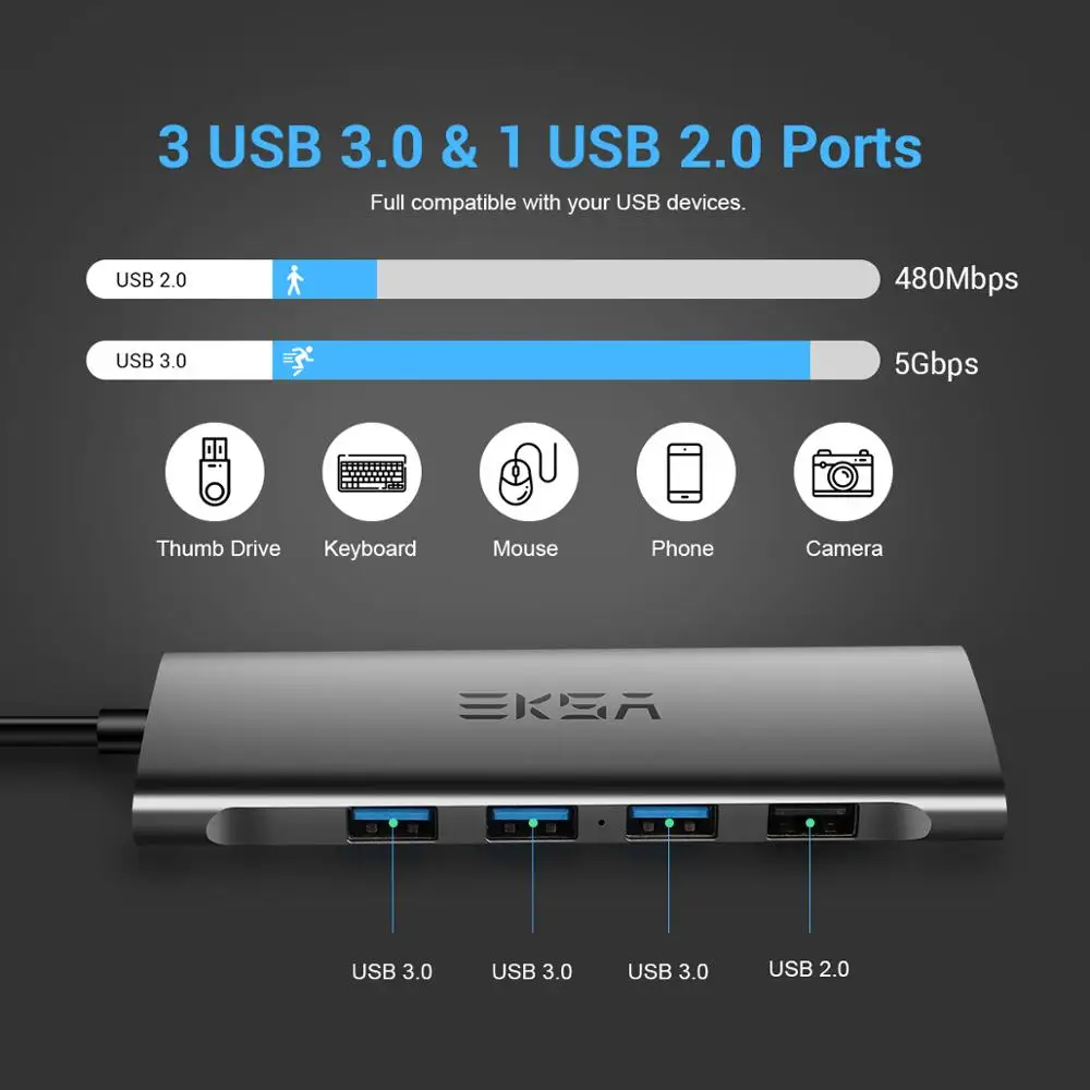 EKSA USB-C концентратор type C для 4K HDMI 3,5 мм аудио RJ45 адаптер Мульти USB 3,0/2,0 для MacBook Pro samsung Galaxy S9 USB C концентратор