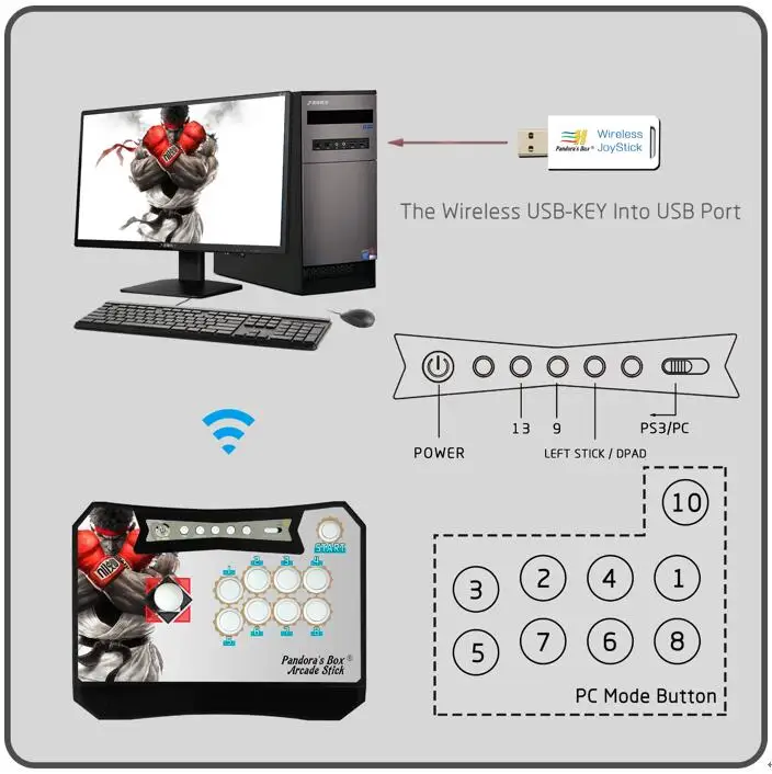 High Quality controle arcade