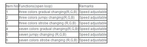 RGBW Сенсорная панель привело контроллер настенный DC12V/24 В 16A Белый Shell/черный корпус